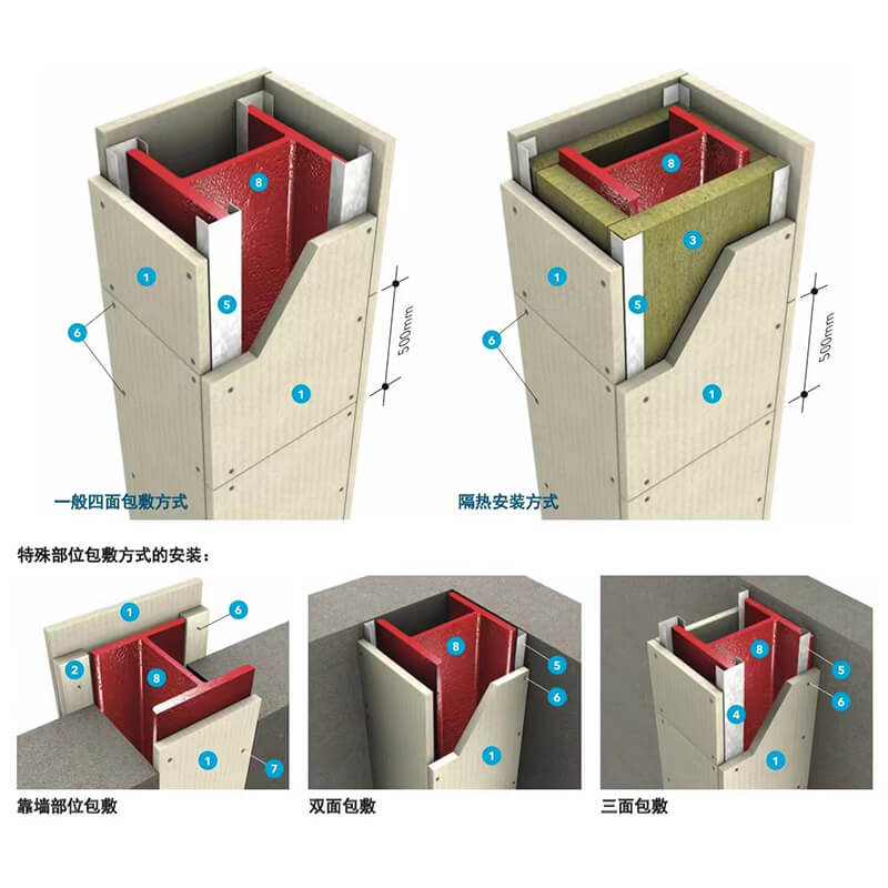 Silicate Fireproof Board